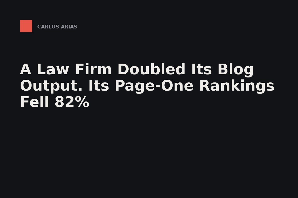 Law Firm Blog Output Doubled. Page-One Rankings Fell 82%